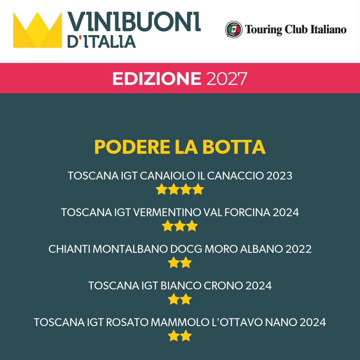 Punteggio VINIBUONI d'Italia